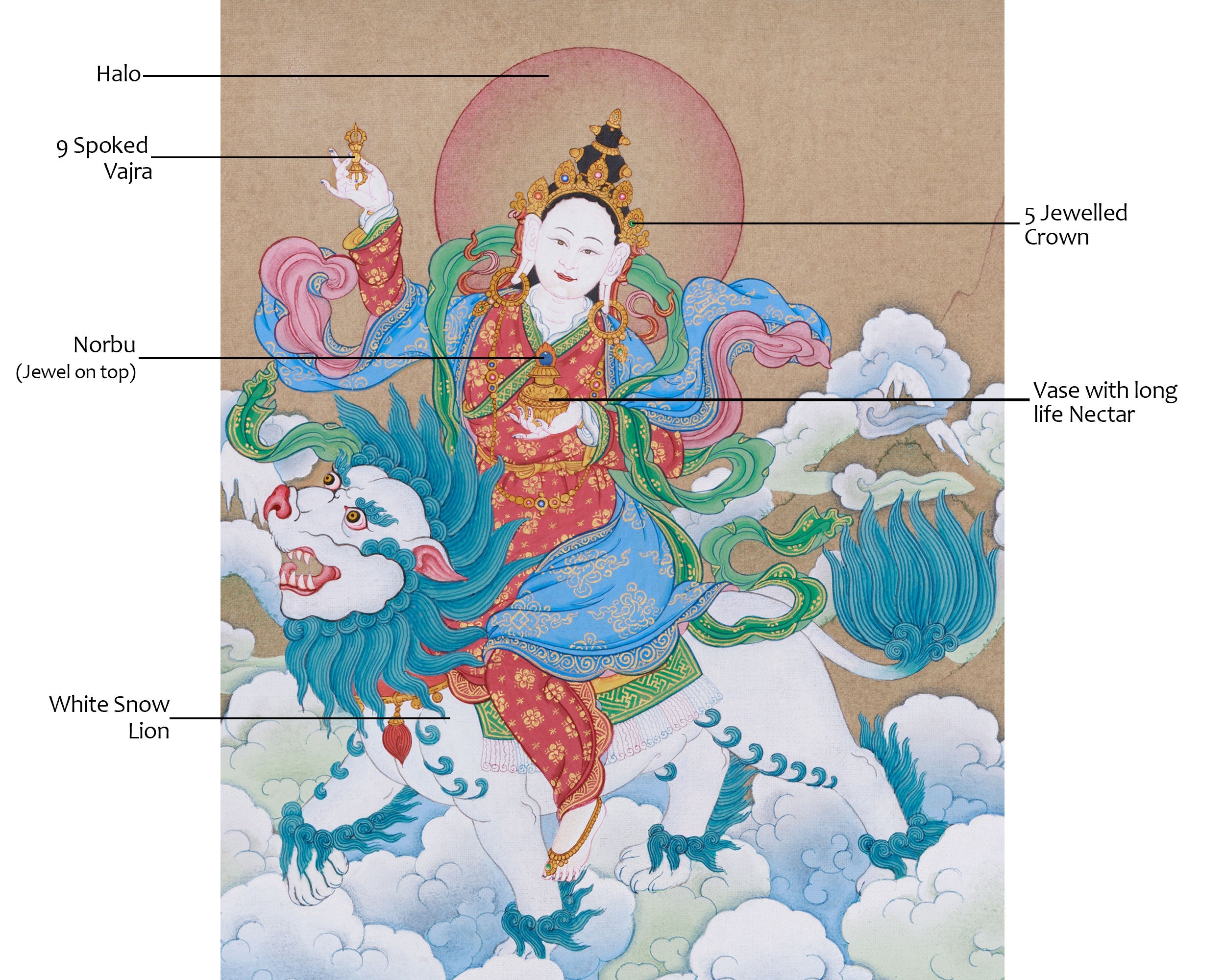 Tsheringma, Goddess of Longevity | Guardian of Life and Eternal Well-being