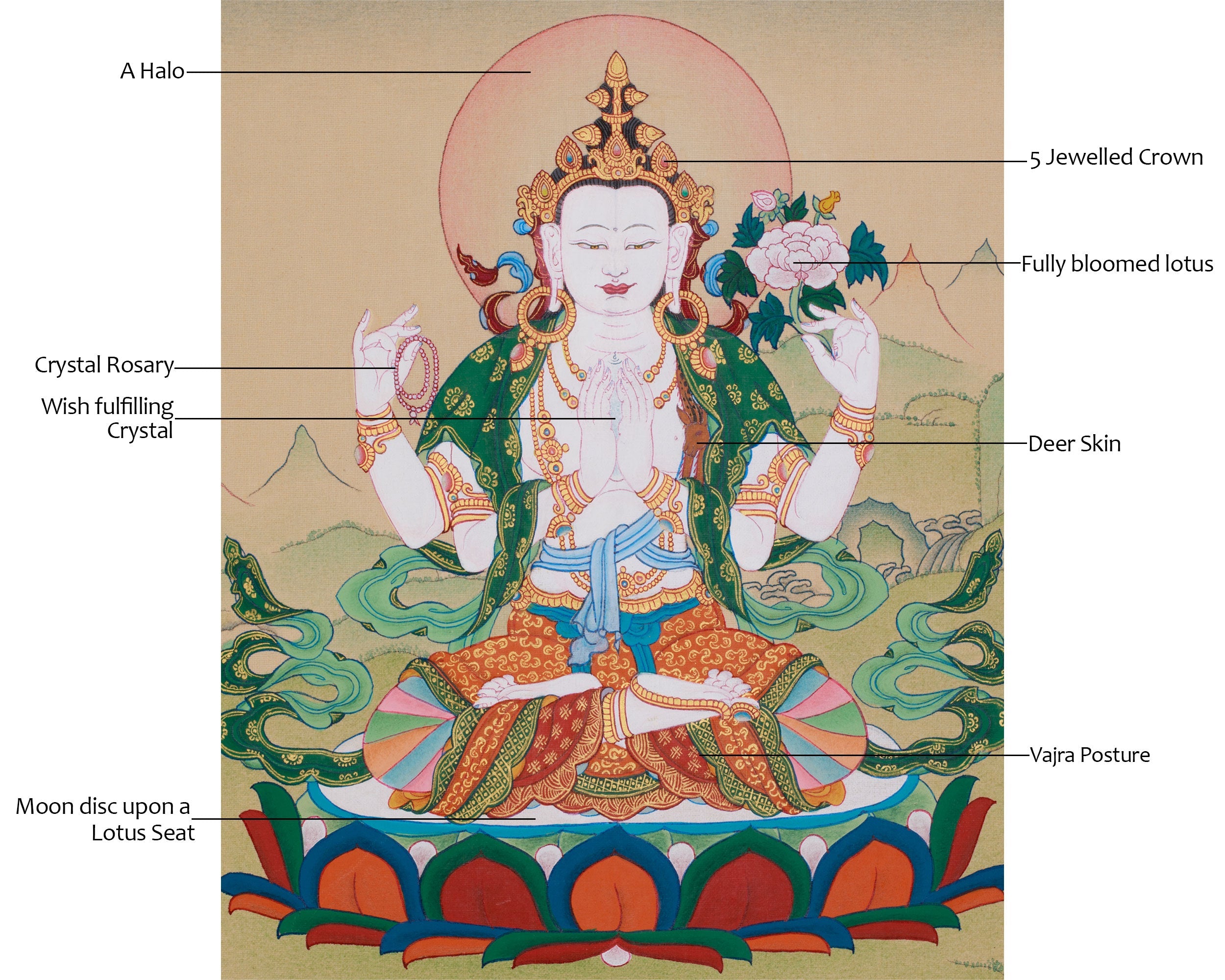 Chenrezig, the Buddha of Compassion | Protector of All Beings