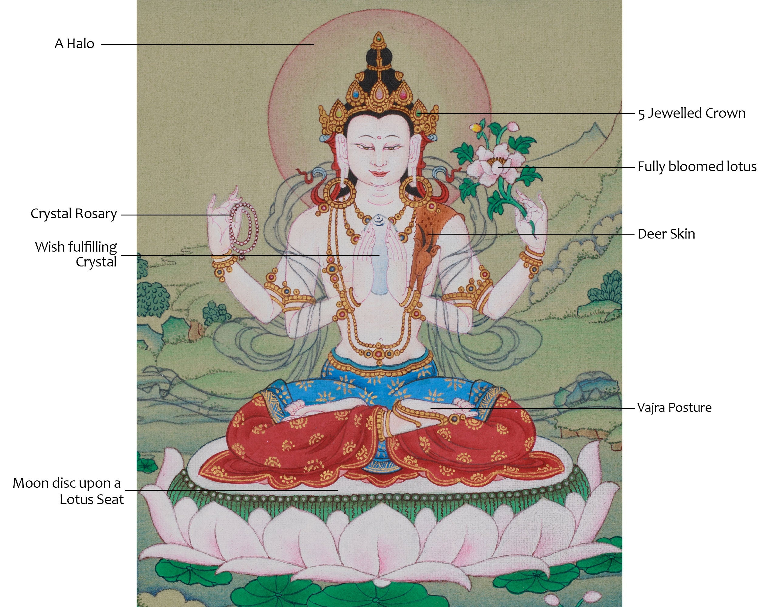 Chenrezig Devotional Thangka | Compassion Deity | Avalokiteśvara Artwork