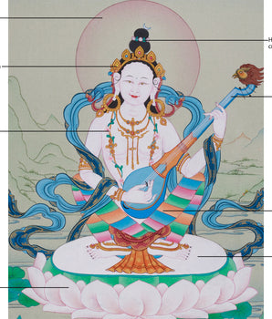 13-Inch Saraswati Thangka | Hand-Painted Goddess of Wisdom and Arts