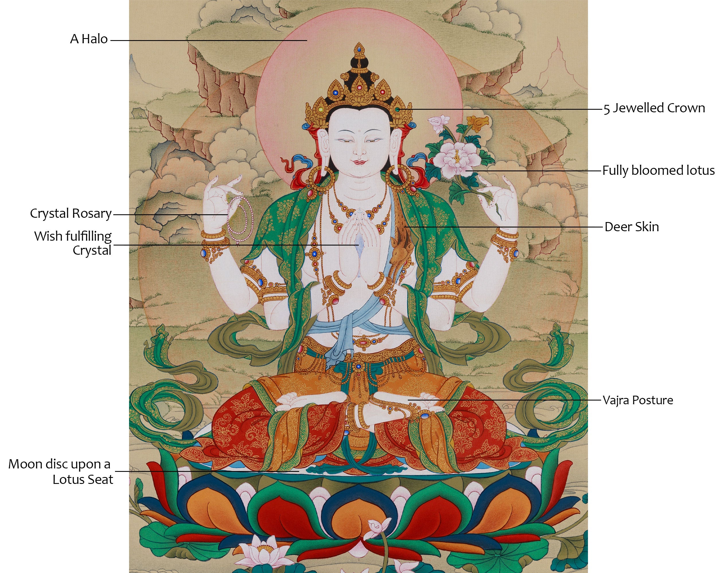 Compassion Buddha Chenrezig Thangka | Tibetan Buddhist Meditation Altar