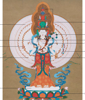 Thousand Arms Chenrezig Thangka | Divine Manifestation of Infinite Compassion
