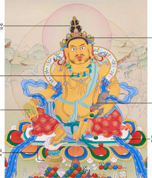 Traditional Jambhala Painting | The Prosperity God of Tibetan Buddhism