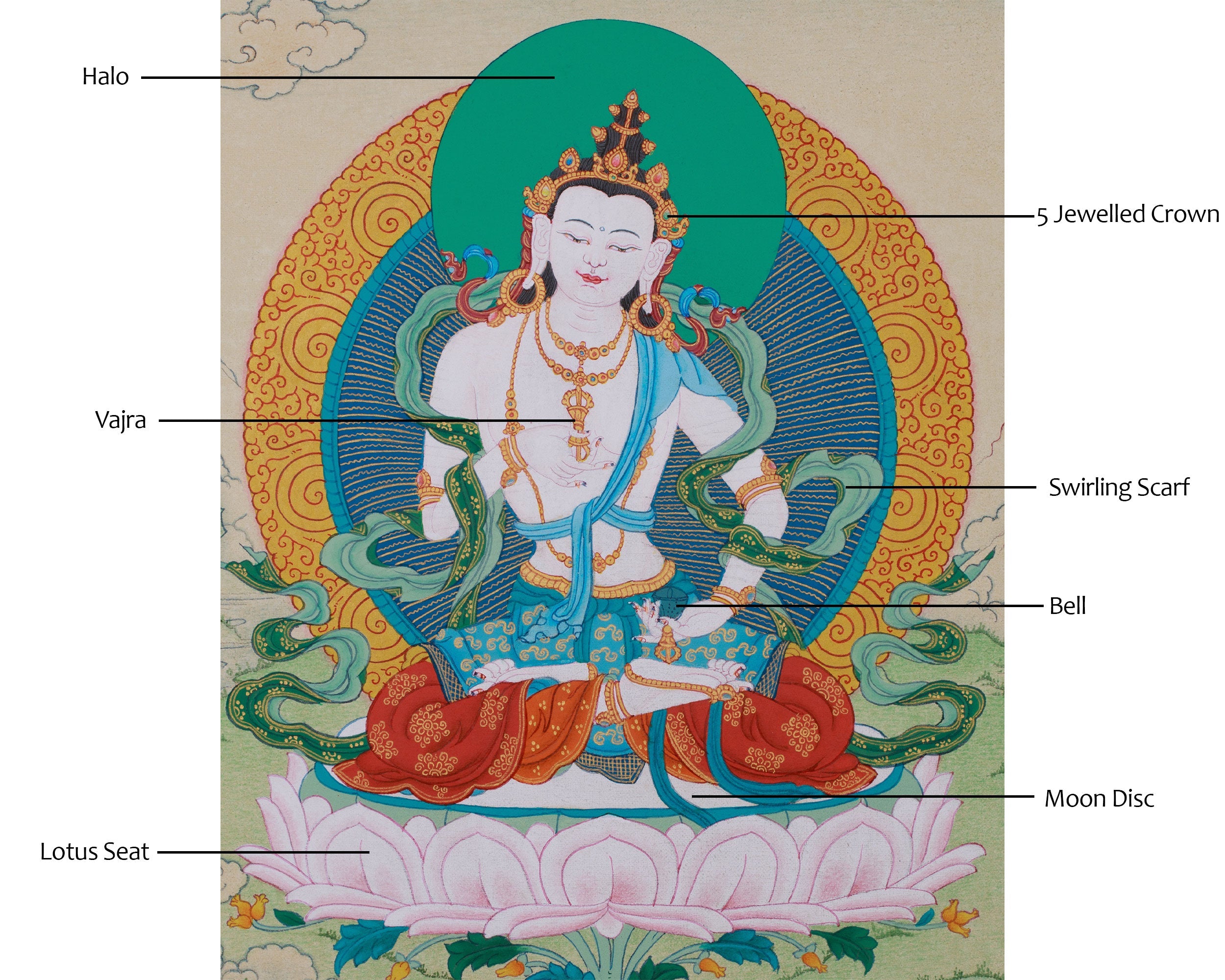 Dorje Sempa, Buddha of Purification | Tibetan Vajrasattva Thangka