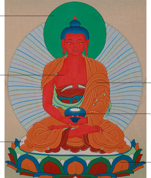 Amitabha Infinite Light Buddha | Amida Budddha of Compassion, Wisdom & Eternal Light
