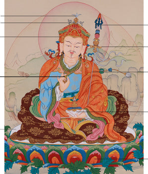Thangka of Enlightened Master Guru Rinpoche | Second Buddha of Enlightenment and Protection