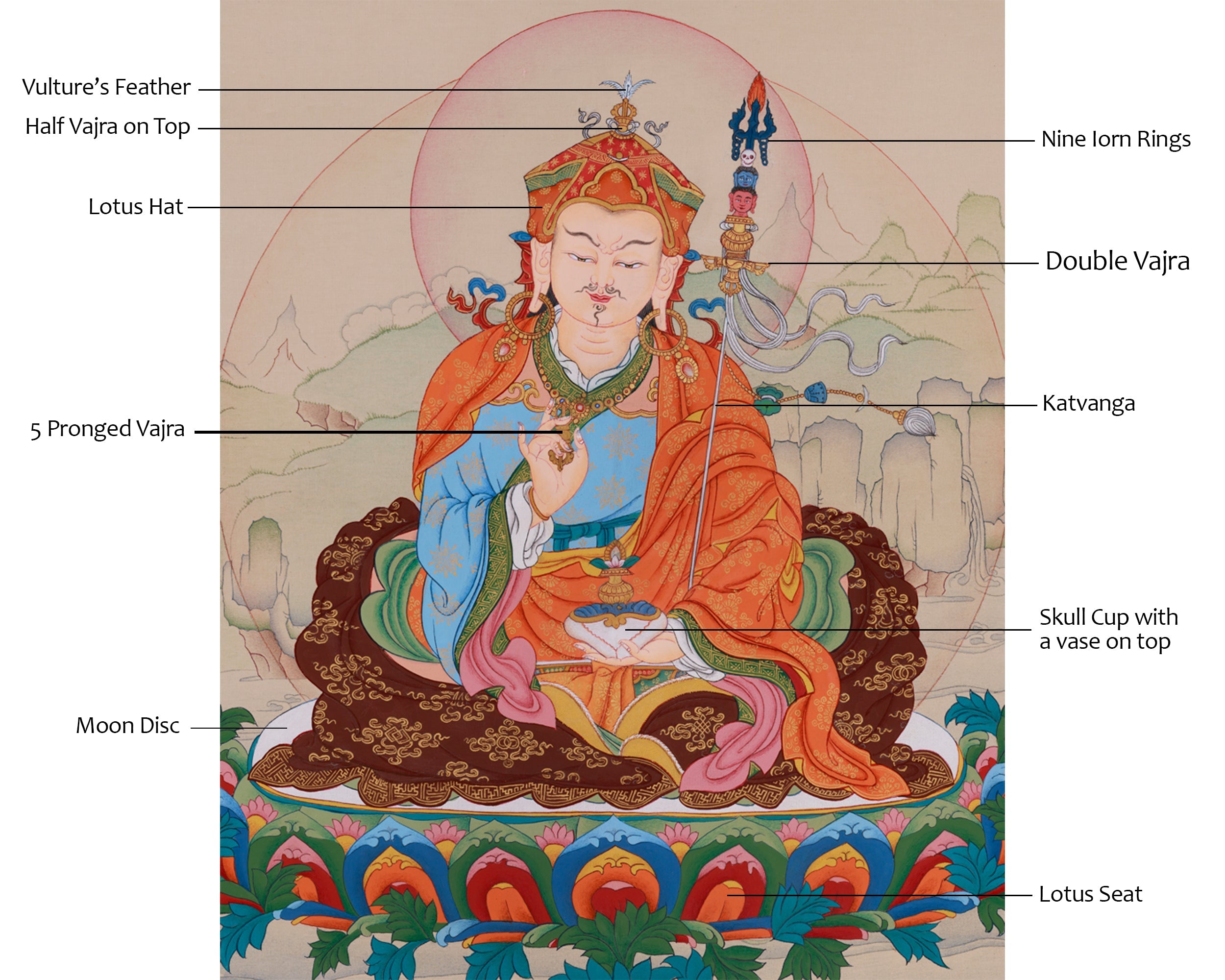 Thangka of Enlightened Master Guru Rinpoche | Second Buddha of Enlightenment and Protection