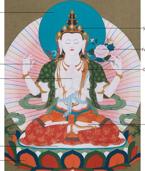 Tibetan Bodhisattva Four Armed Chenrezig Thangka | Buddha of Compassion