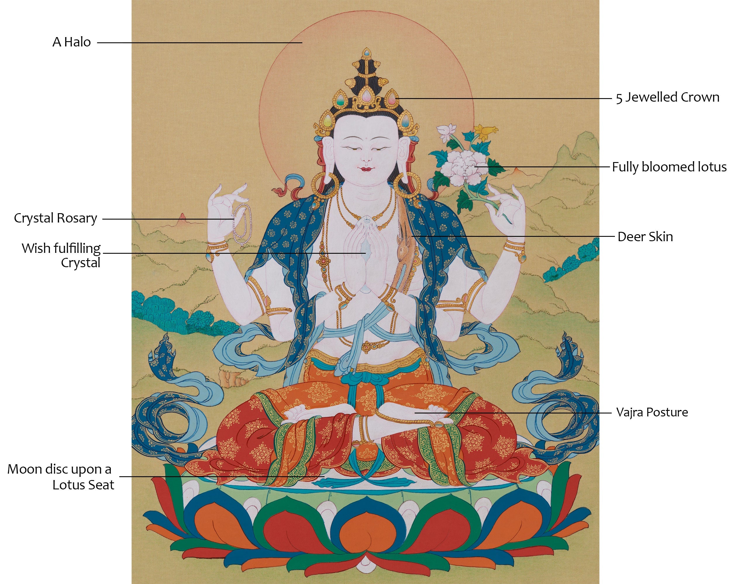 Bodhisattva of Compassion, Chenrezig Thangka | 4-Arms Avalokiteshvara