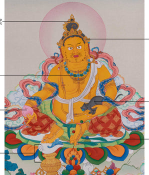 Dzambhala Thangka | Buddhist Deity of Wealth and Prosperity