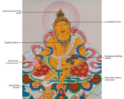 Dzambhala Thangka | Buddhist Deity of Wealth and Prosperity