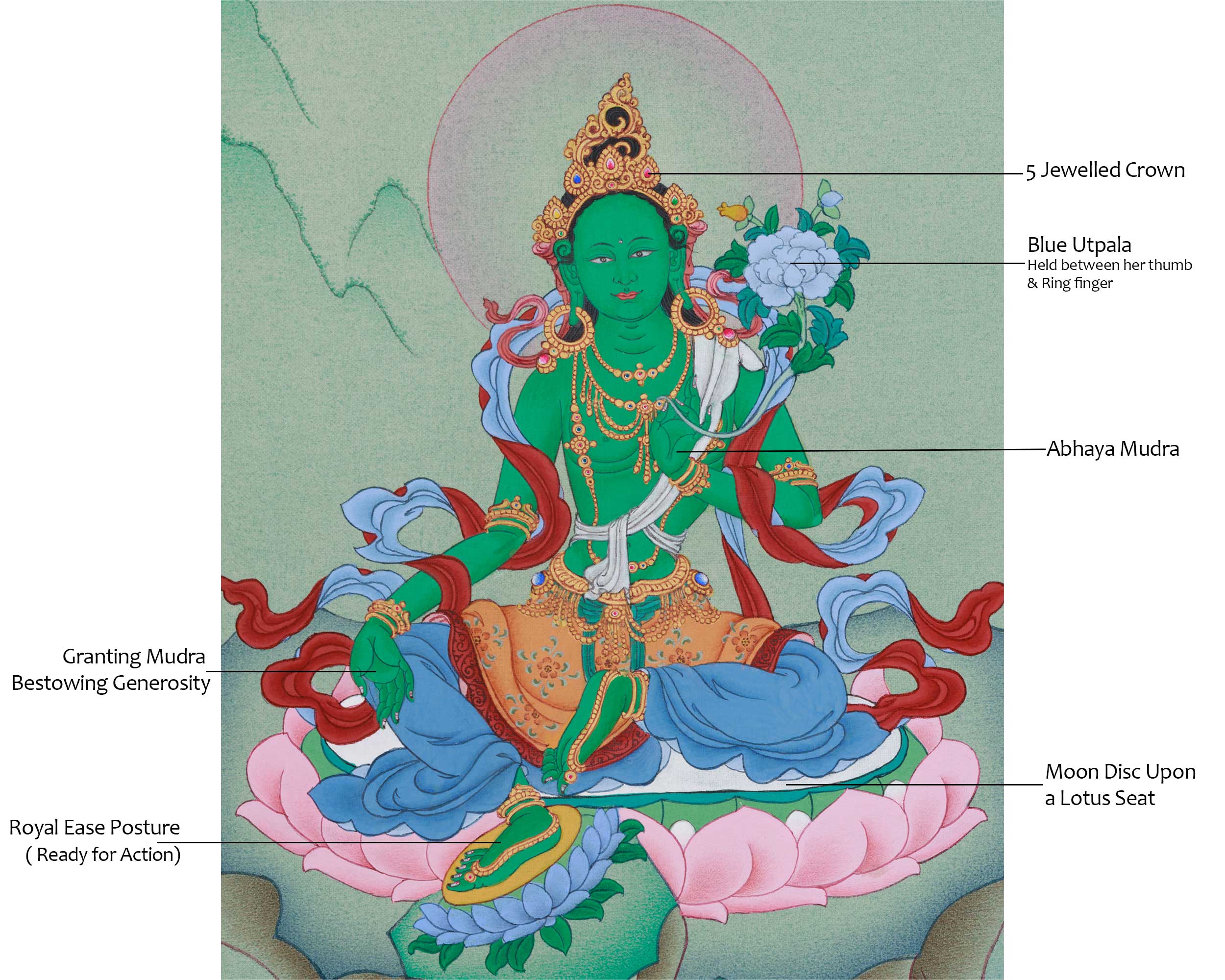 Original Thangka of Supreme Mother Jetsun Dolma | Goddess of Compassion and Protection