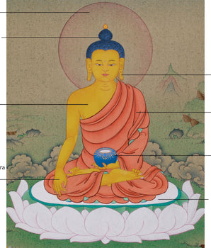 Enlightenment Shakyamuni Buddha Thangka | Historical Buddha