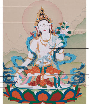 Female Deity White Tara Thangka | For Healing and Protection