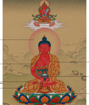 Dhyani Buddha Amitabha with Amitayus | A Sacred Thangka of Infinite Compassion and Longevity