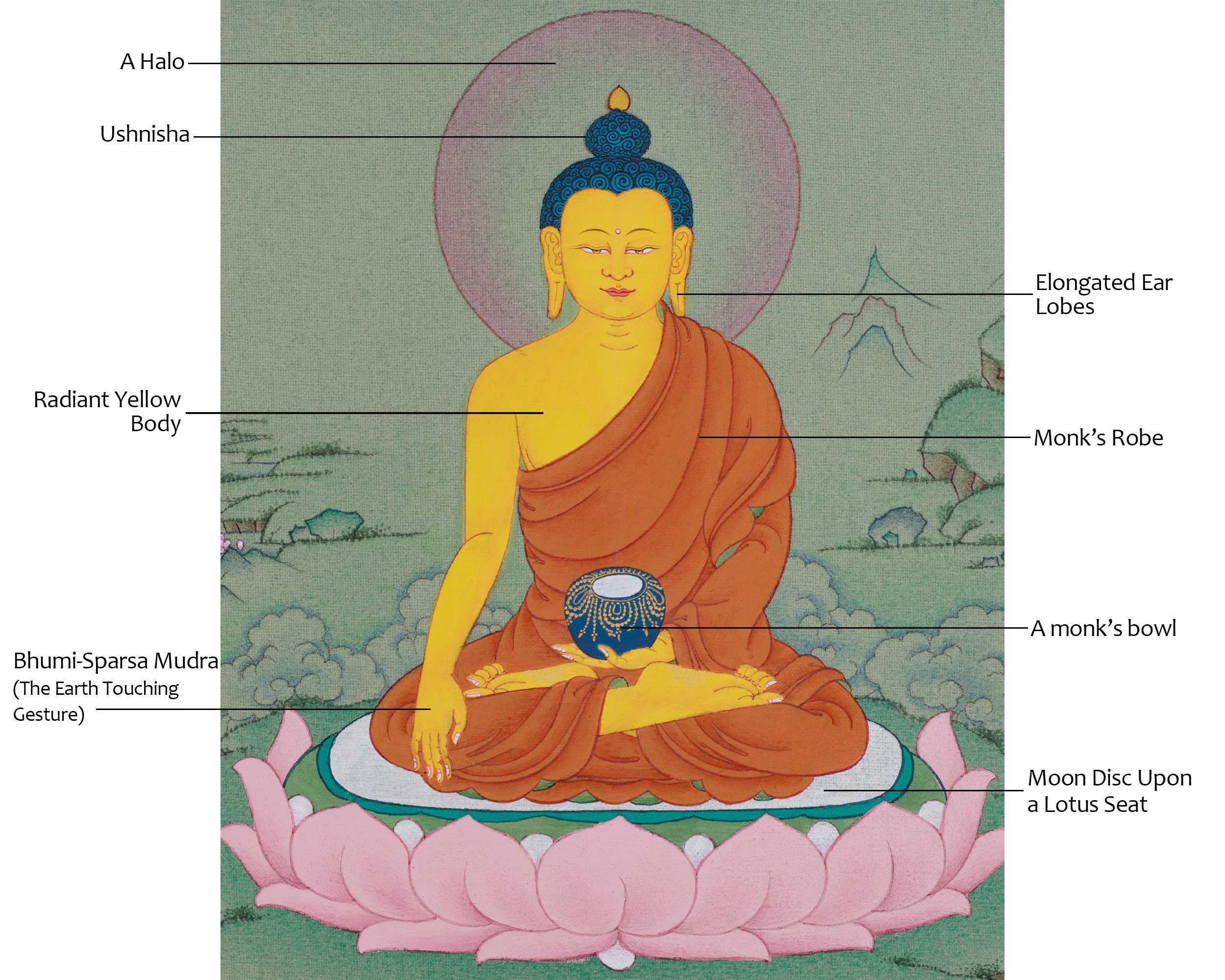 Shakyamuni Buddha Spiritual Thangka | Path to Awakening