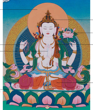 Tibetan Bodhisattva Chenrezig Thangka | Symbolizing Infinite Mercy and Healing