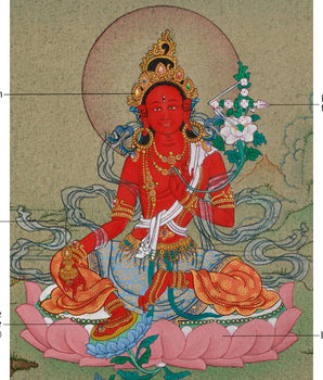 Himalayan Red Tara Thangka | Goddess of Protection and Compassion