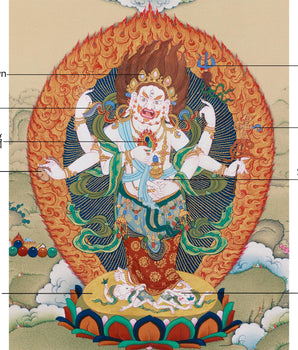 Sacred Buddhist Deity White Mahakala | Thangka of the Prosperity Guardian