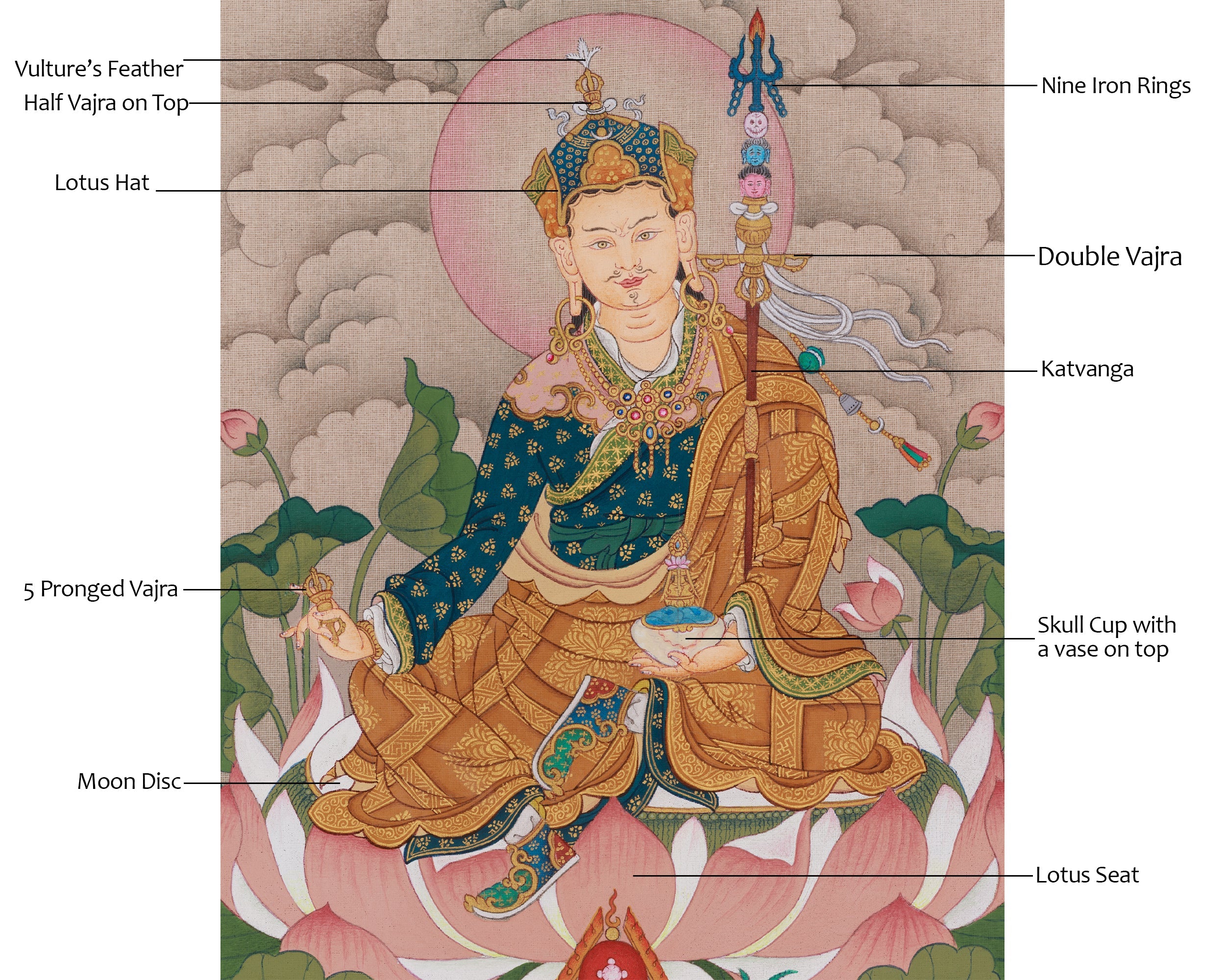 Guru Rinpoche Spiritual Art | Compassionate Wisdom | Vajrayana Teaching