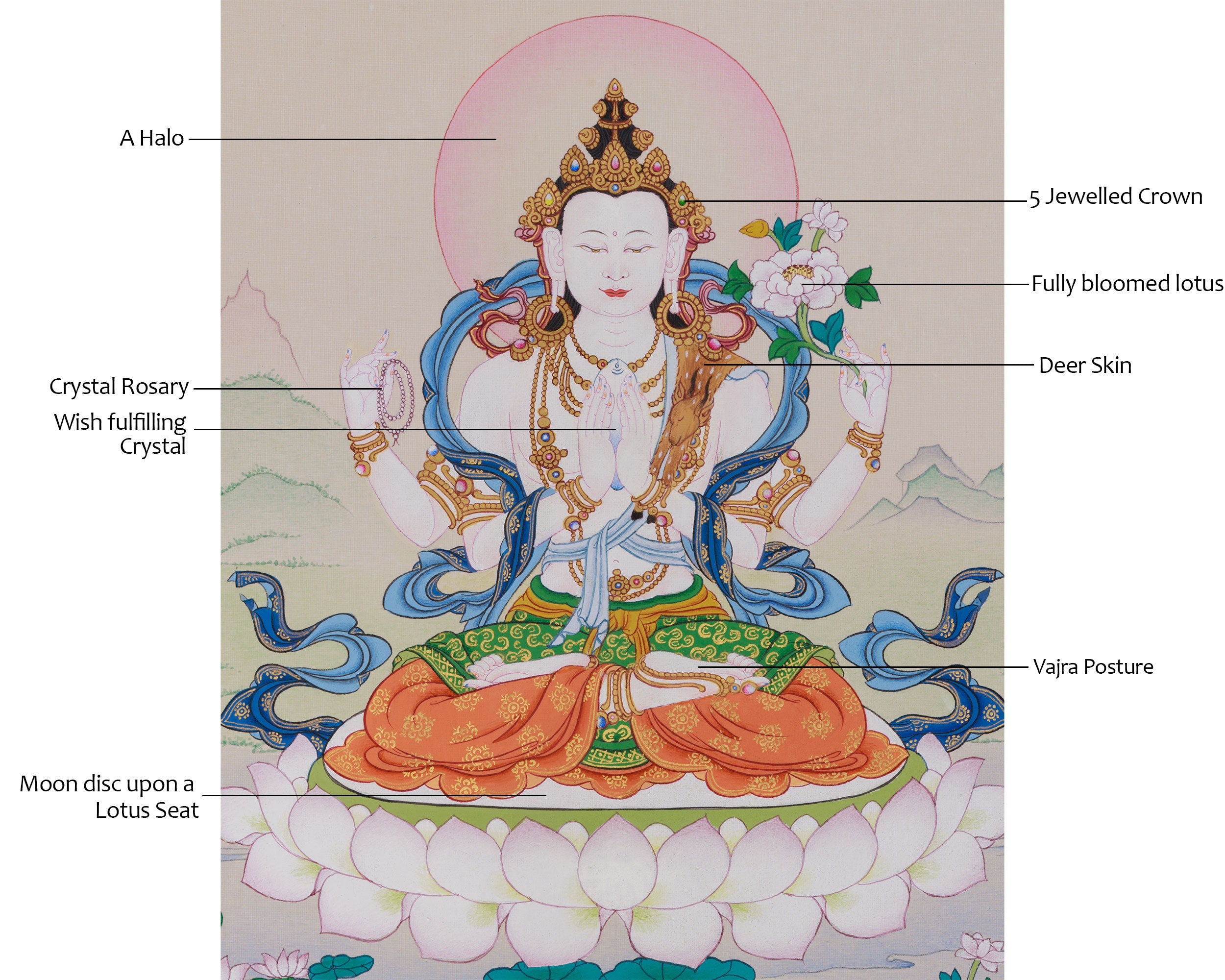 Chenrezig Spiritual Protector Thangka | Emblem of Boundless Compassion