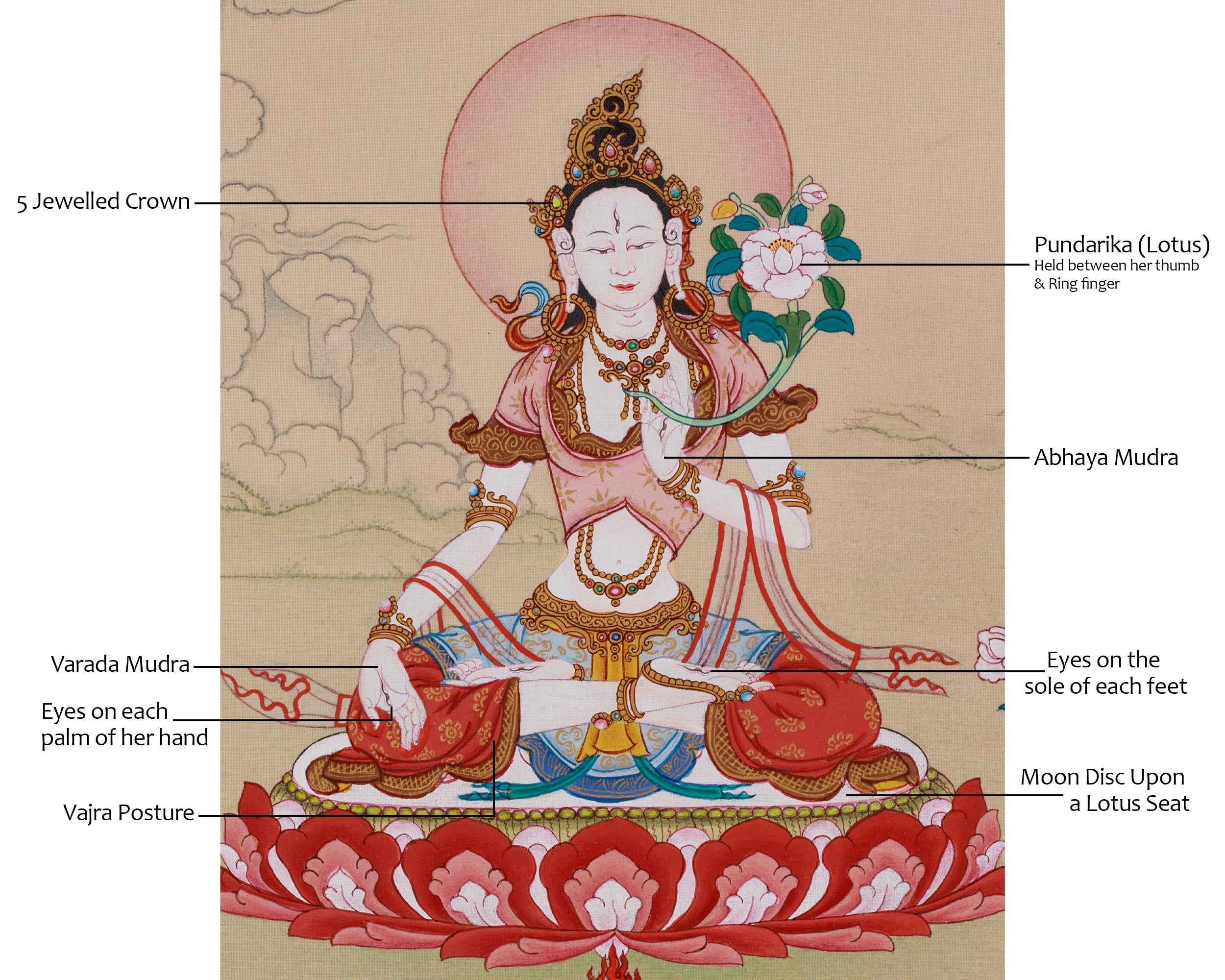 White Tara Compassion Art | Symbolized Longevity | Sita Tara