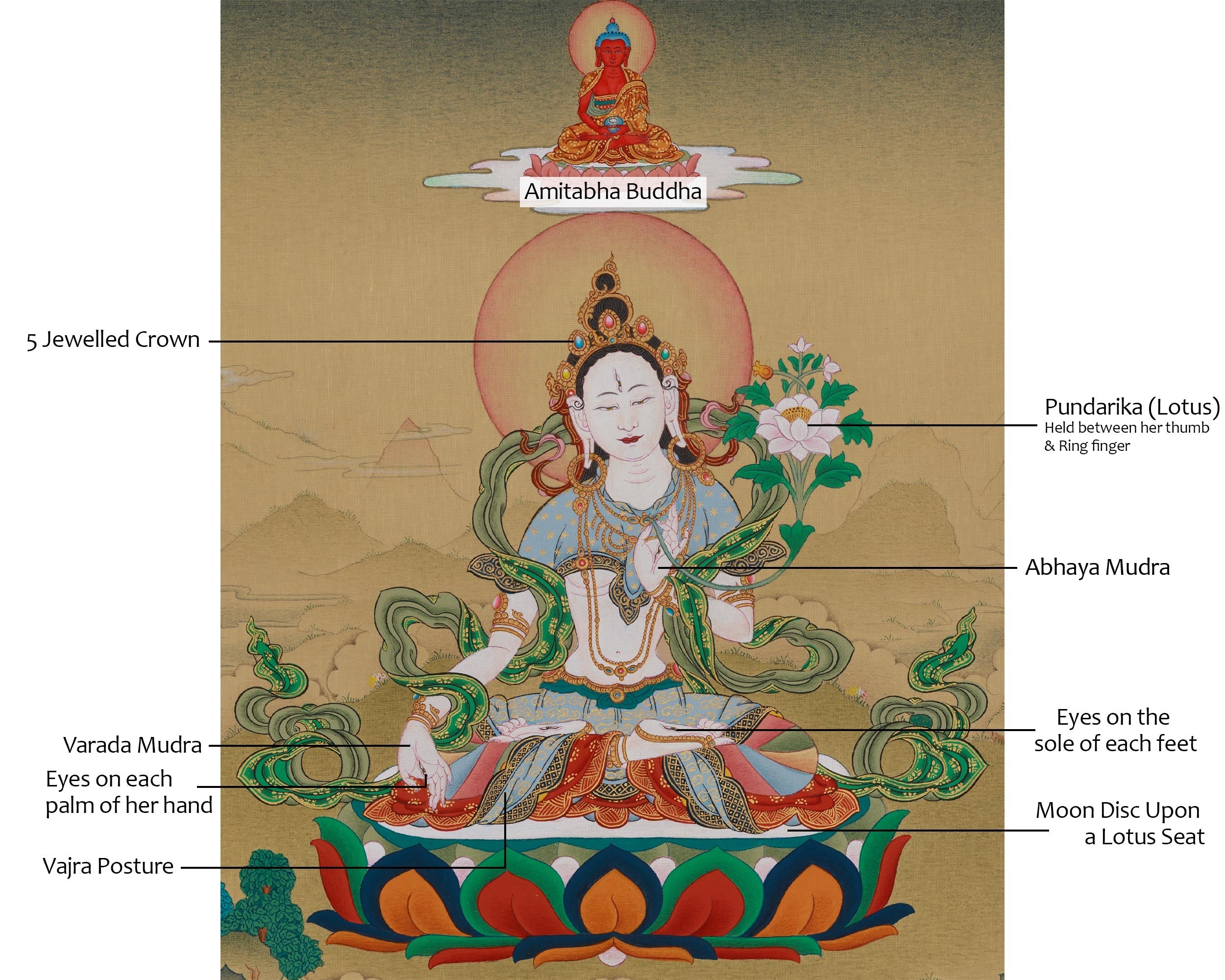 White Tara With Amitabha Buddha Art | Female Bodhisattva And Buddha in Tibetan Buddhism