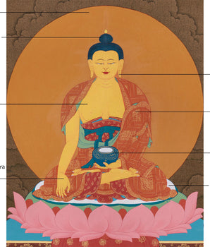 Tibetan Buddha Shakyamuni with Disciples | Siddhartha Gautama | Compassion and Wisdom