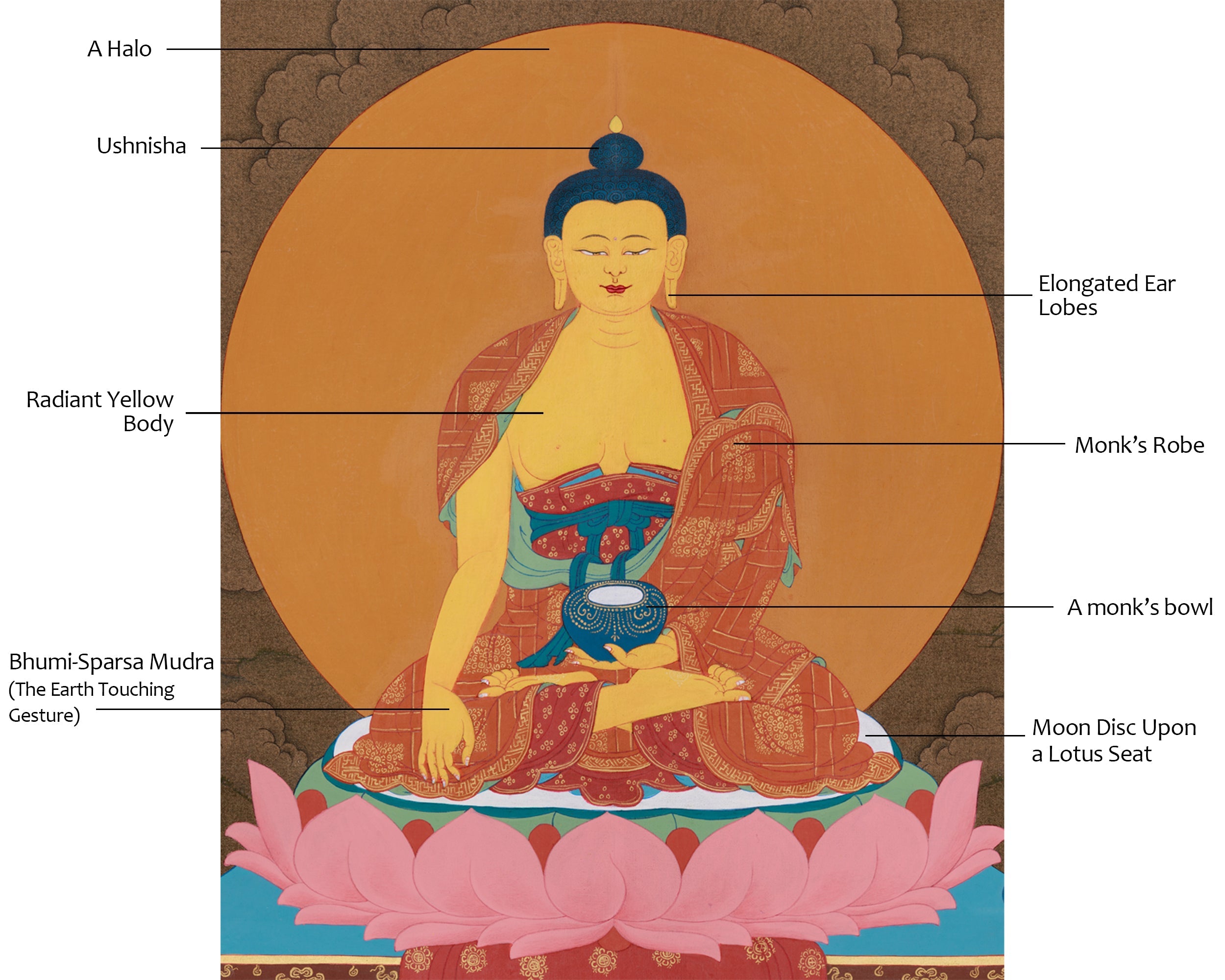 Tibetan Buddha Shakyamuni with Disciples | Siddhartha Gautama | Compassion and Wisdom