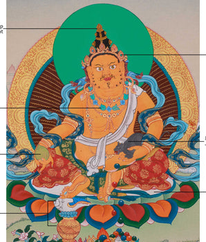 Traditional Yellow Dzambhala | The Wealth Buddha of Protection and Generosity