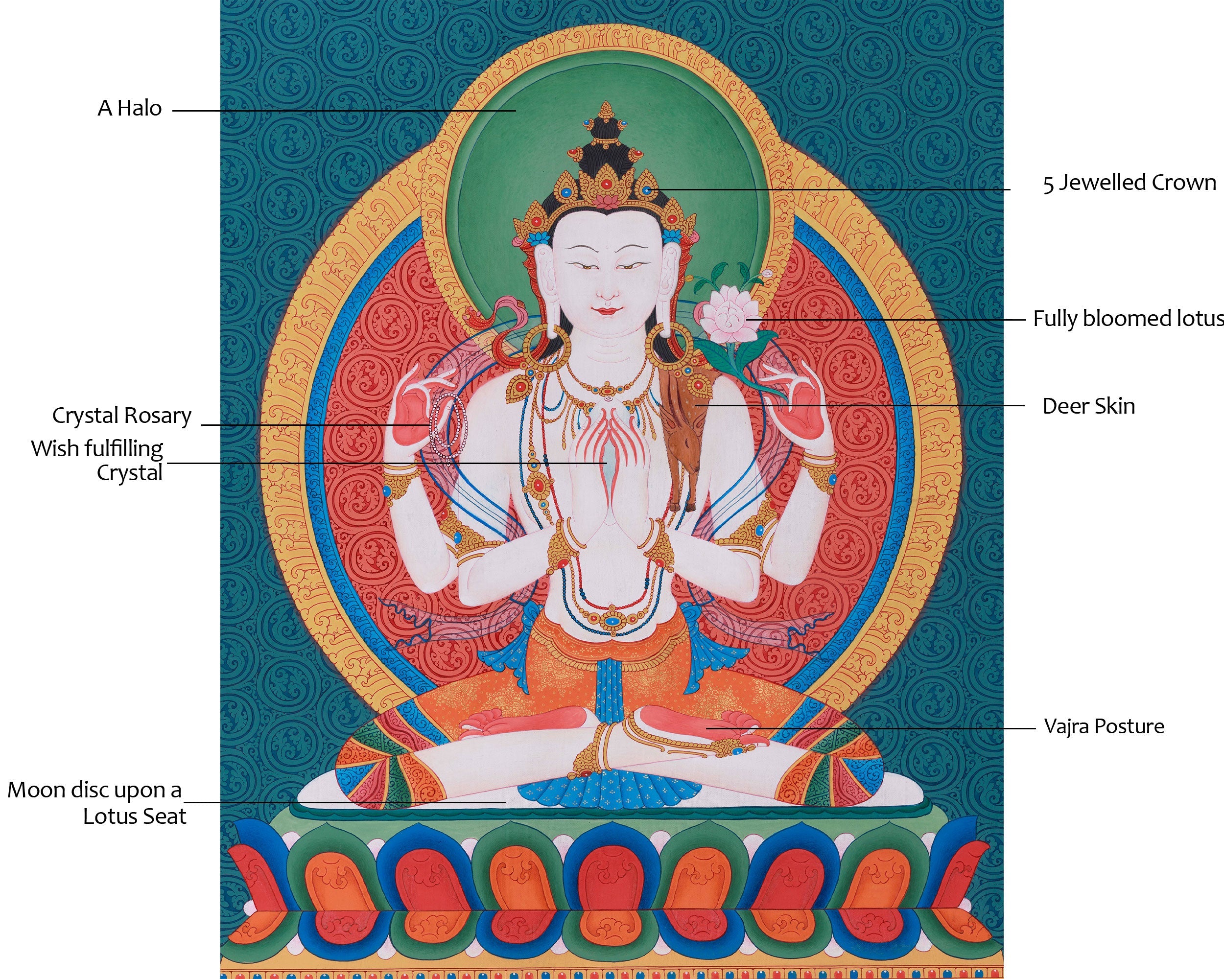 Tibetan Chenrezig Artwork | Hand-Painted Thangka of the Compassionate Bodhisattva