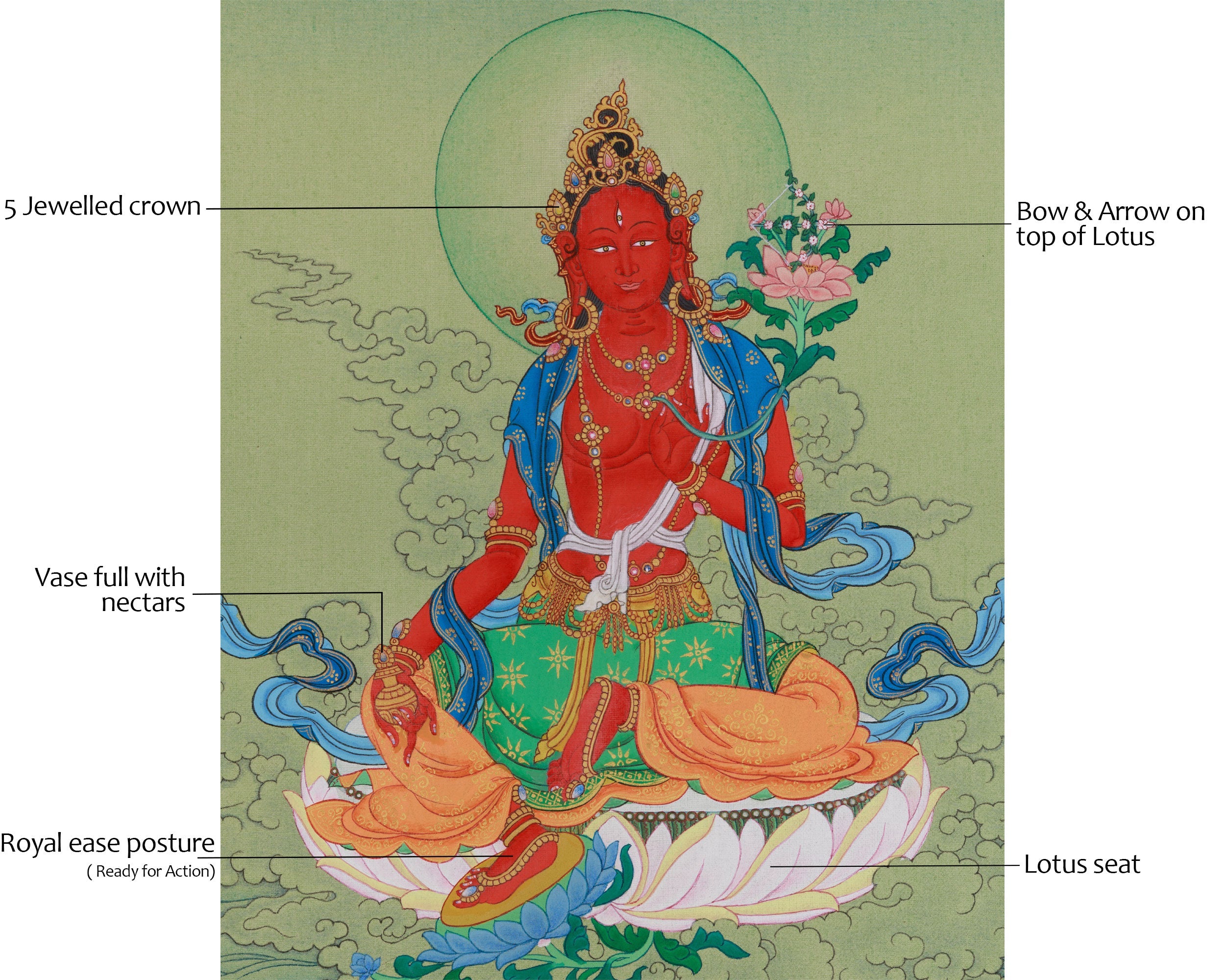 Red Tara Tibetan Thangka | Feminine Force of Transformation