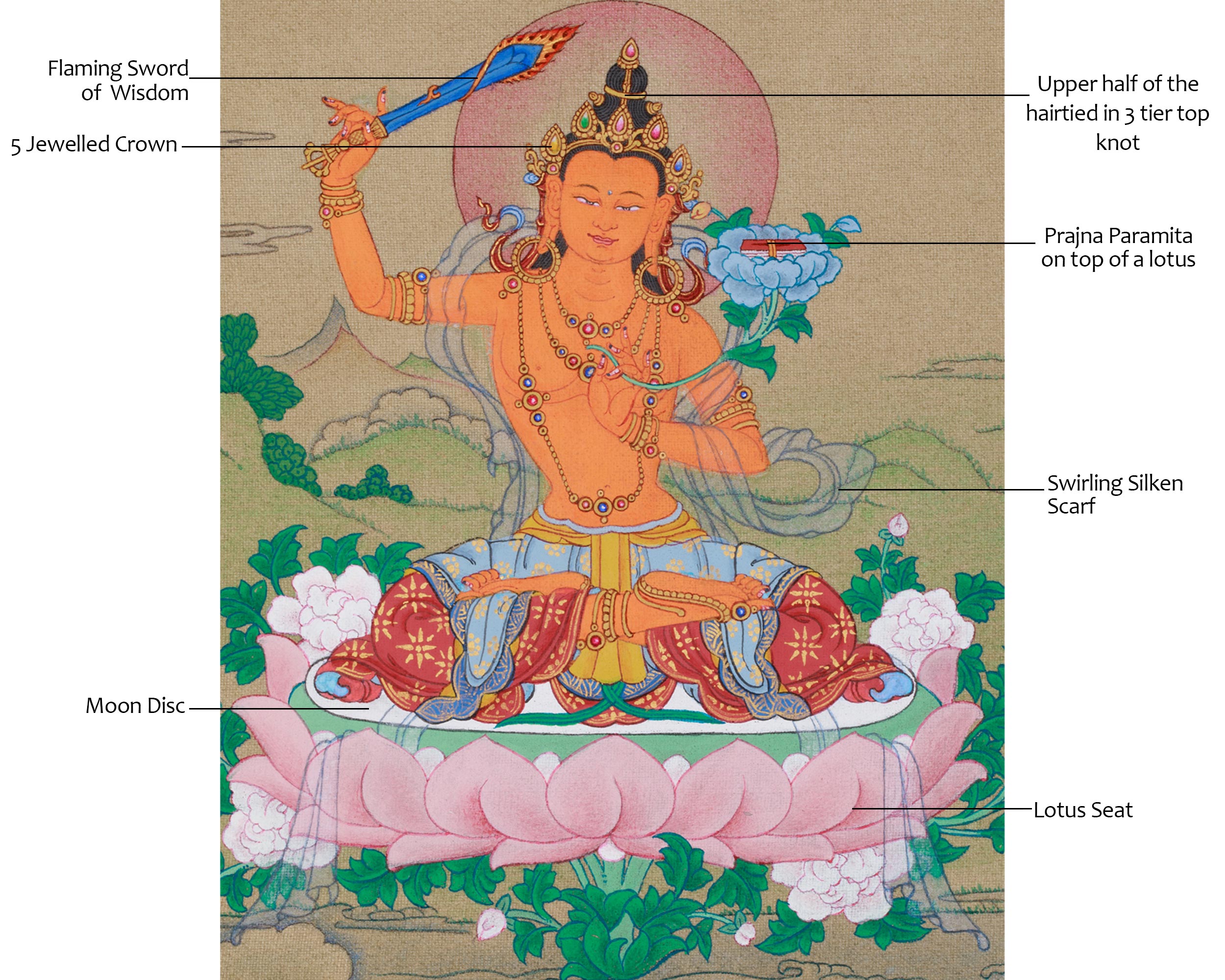 Thangka of Traditional Bodhisattva Manjushri | The Supreme Symbol of Transcendent Wisdom and Insight