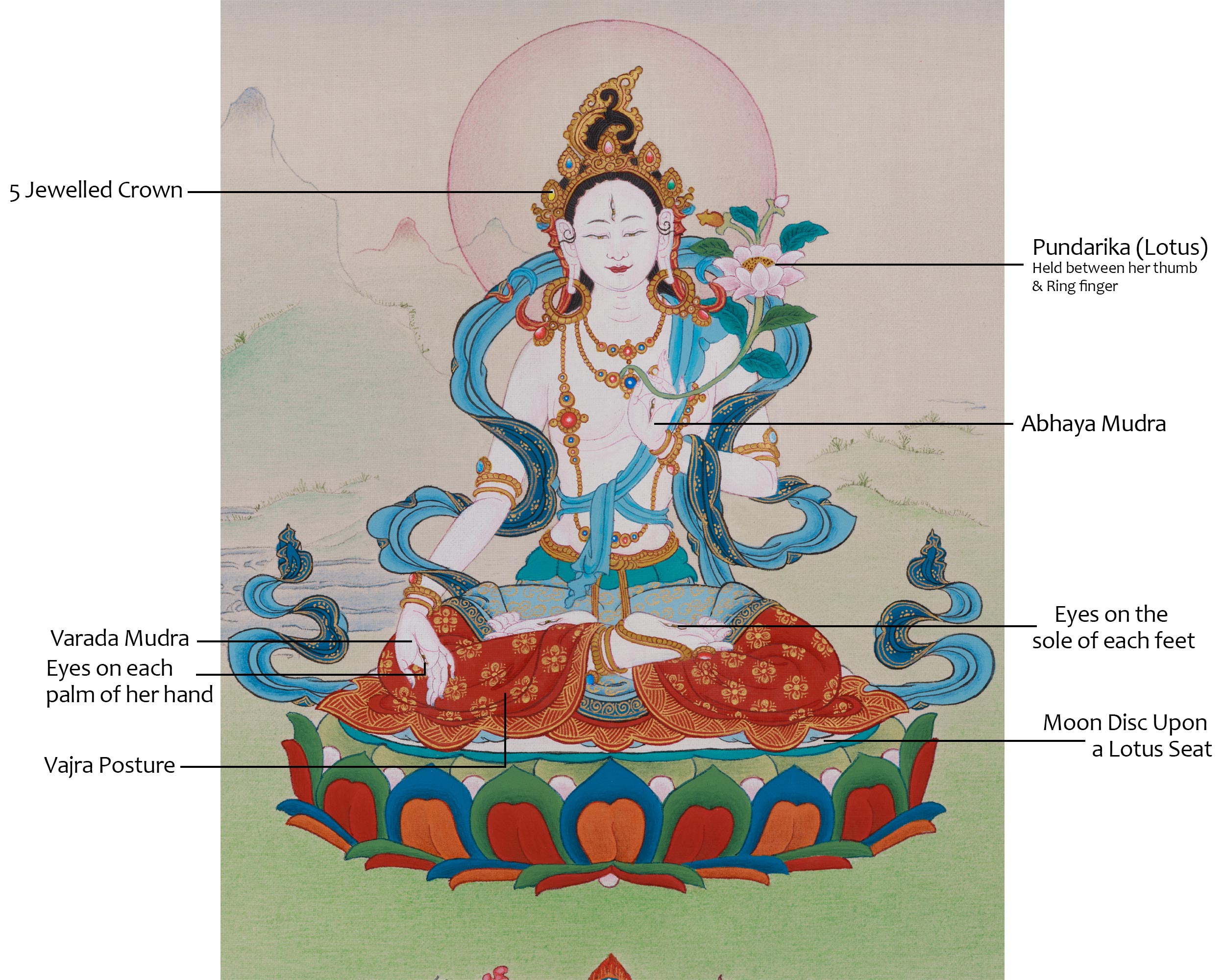 Revered Female Buddha White Tara Thangka | Healing and Longevity Deity
