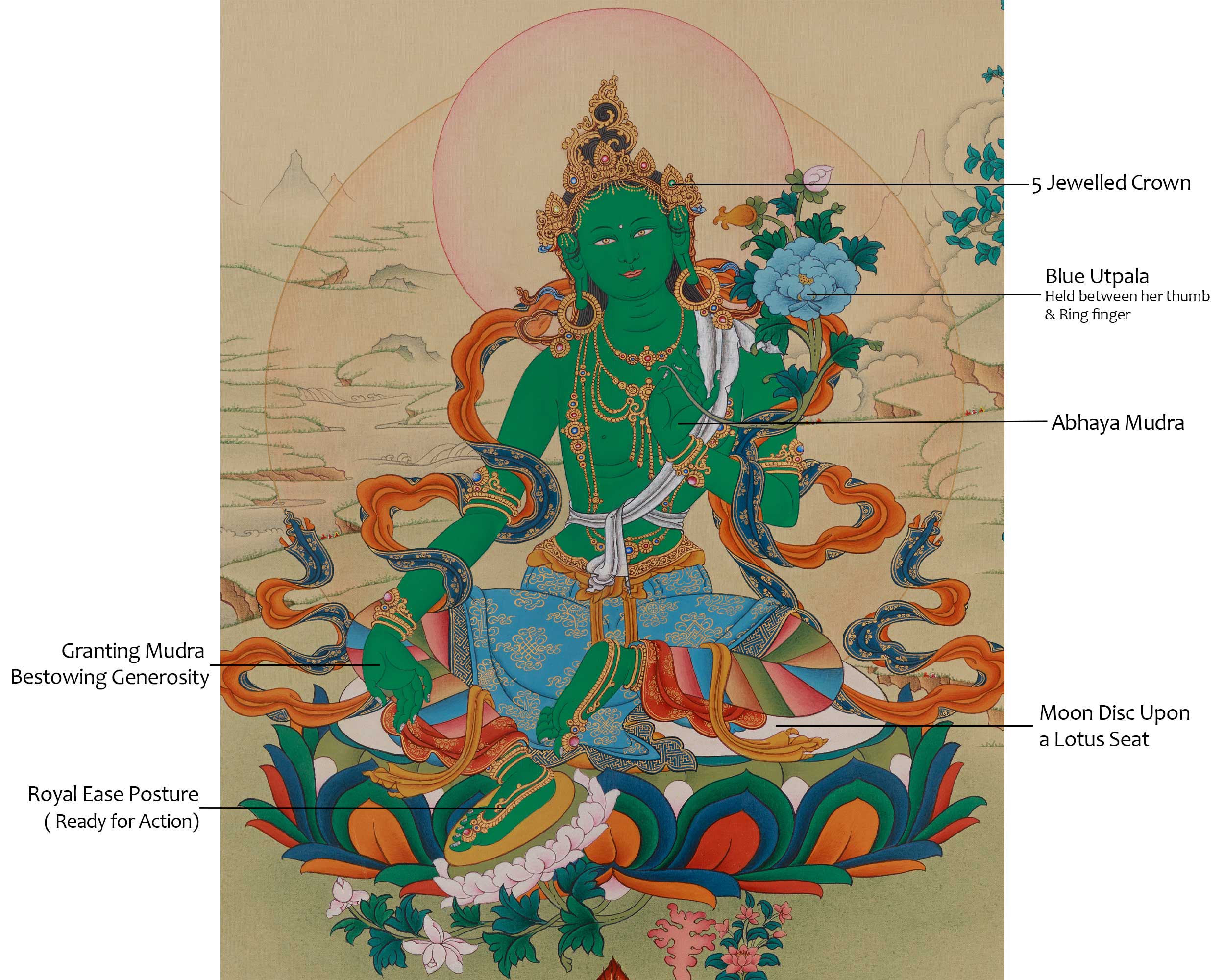 Sacred Green Tara Artwork | Compassion, Healing, and Protection Deity