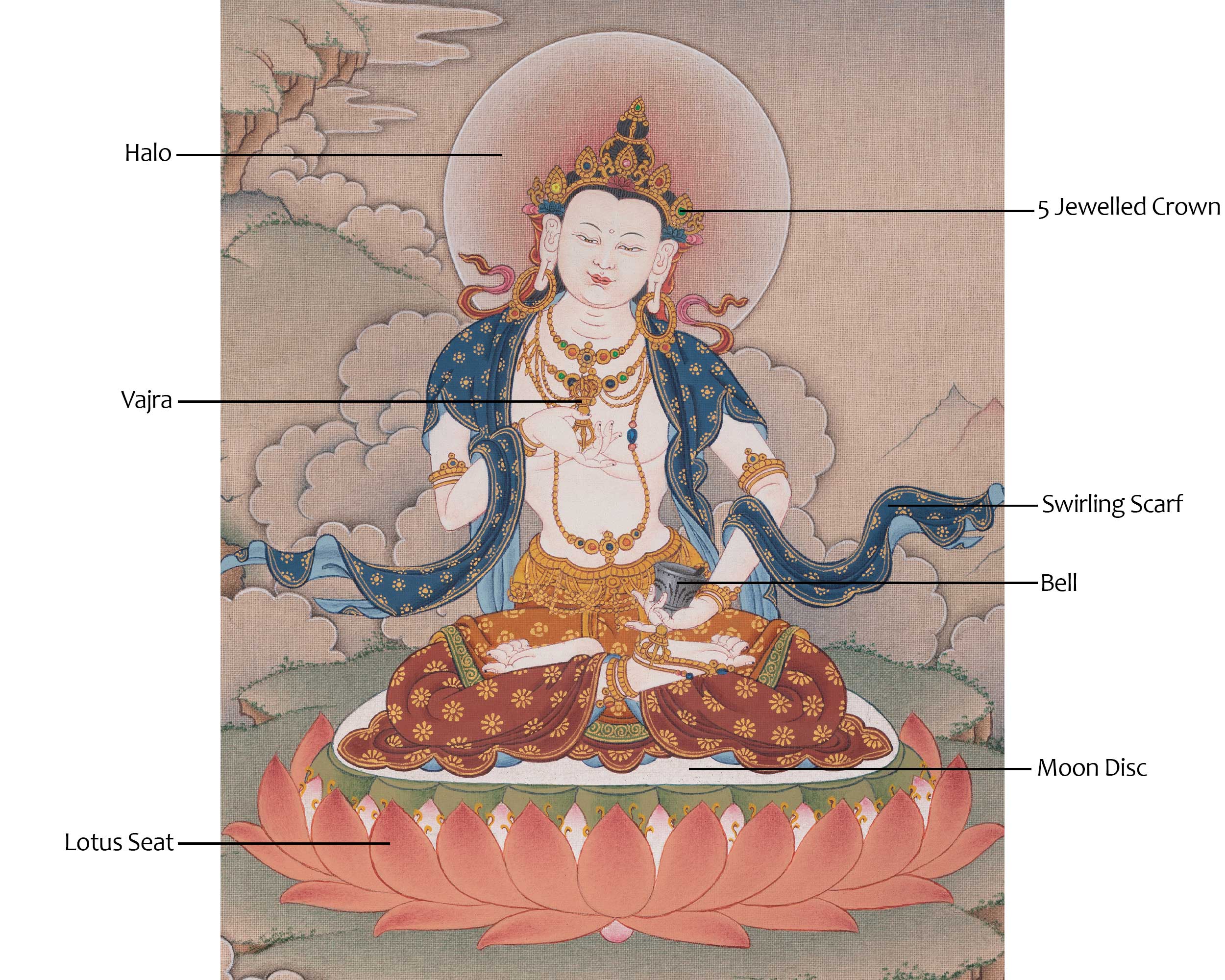 Vajrasattva Purification Art | Wisdom Deity | Spiritual Artwork