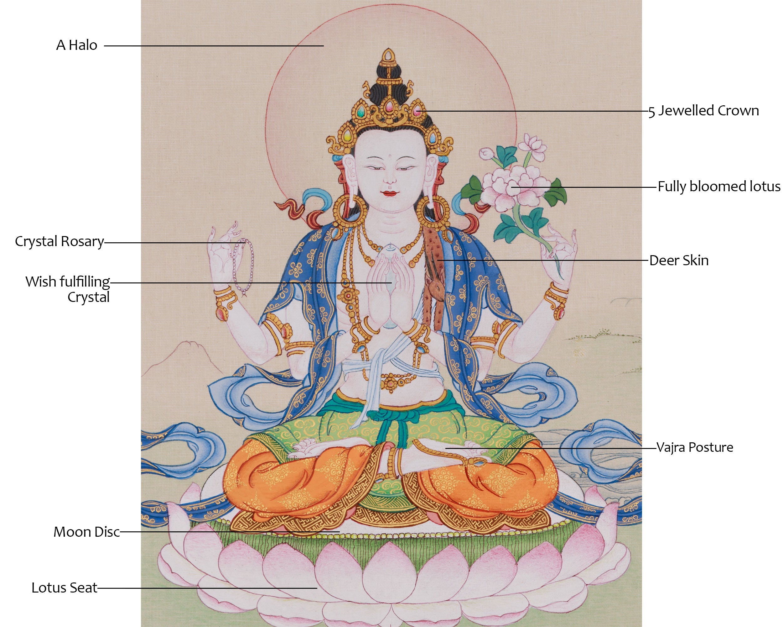 Compassionate Chenrezig Buddha Thangka | Four Armed Avalokiteshvara