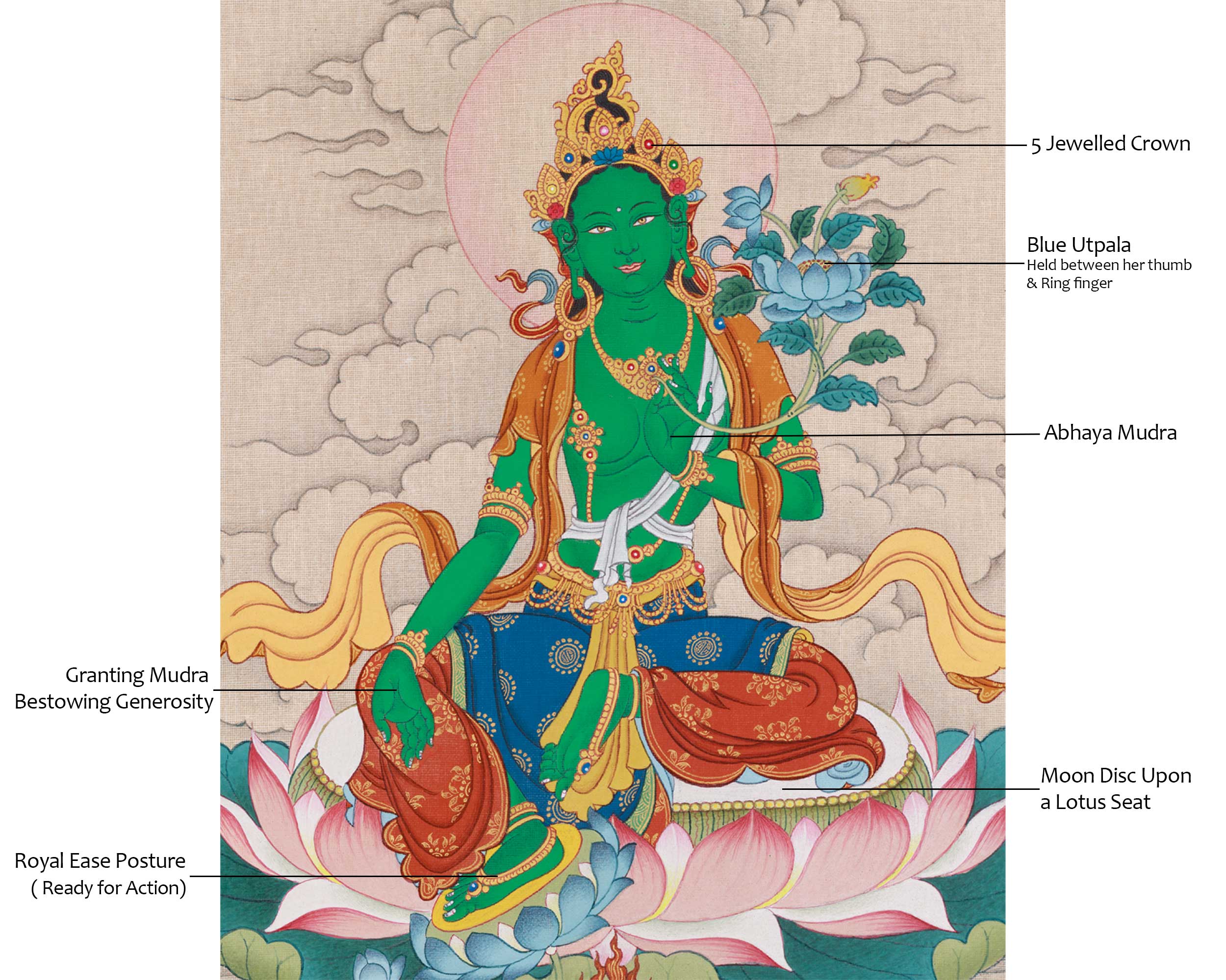Compassion Green Tara Thangka | A Sacred Representation of Protection and Healing
