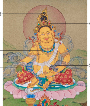 Traditional Dzambhala Thangka | Buddha of Wealth and Prosperity