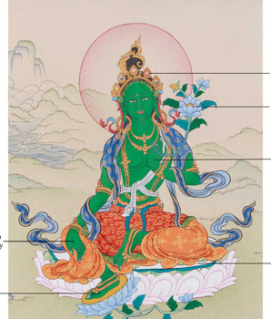Shyama Tara Thangka | The Goddess of Protection and Compassion