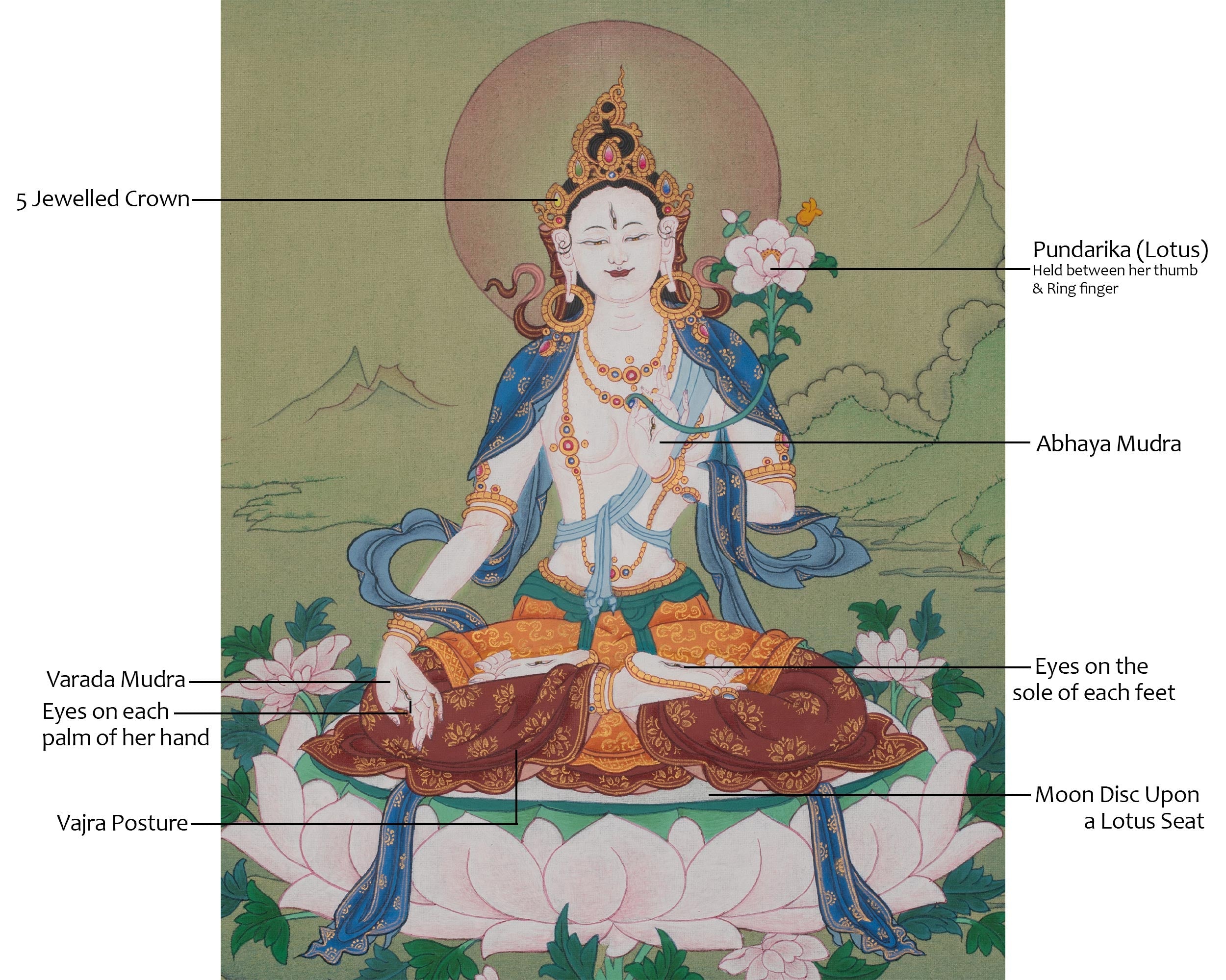 White Tara Tibetan Artwork | Seven Eyed Deity | Meditation Altar | Revered Female Buddha