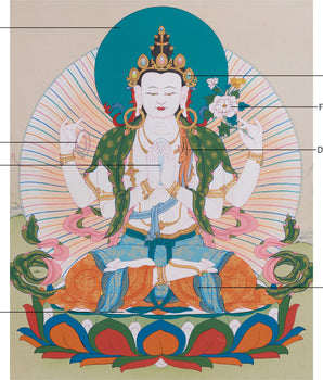 Traditional Handmade Chenrezig Thangka | Bodhisattva of Compassion and Healing