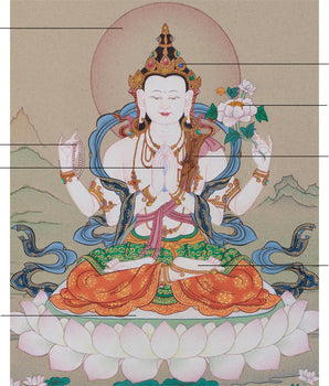 Traditional Bodhisattva Chenrezig | A Sacred Thangka of Compassion and Healing