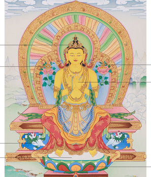 Tibetan Buddha Maitreya | Hand-Painted Vision of Future and Enlightenment