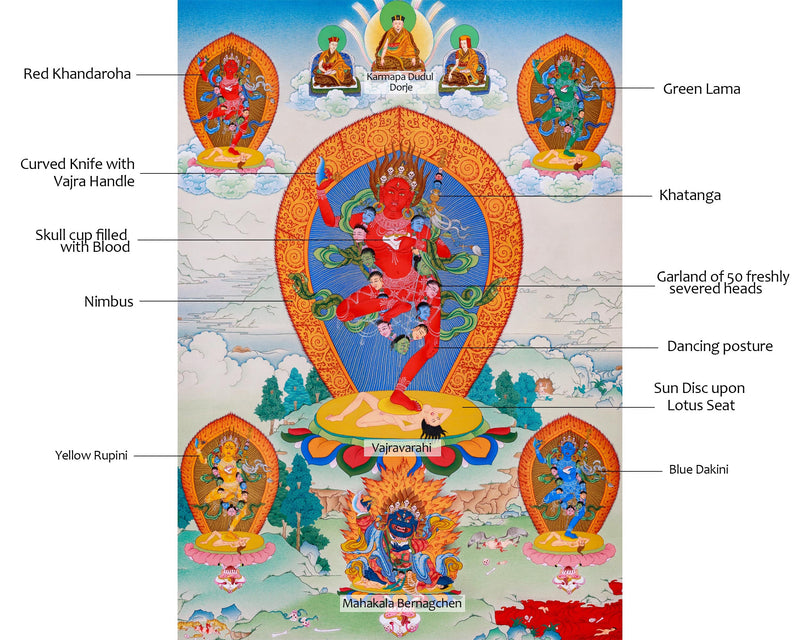 Dorje Phagmo with Four Dakini Thangka | Karma Kagyu Tradition | Exclusive Tibetan Painting