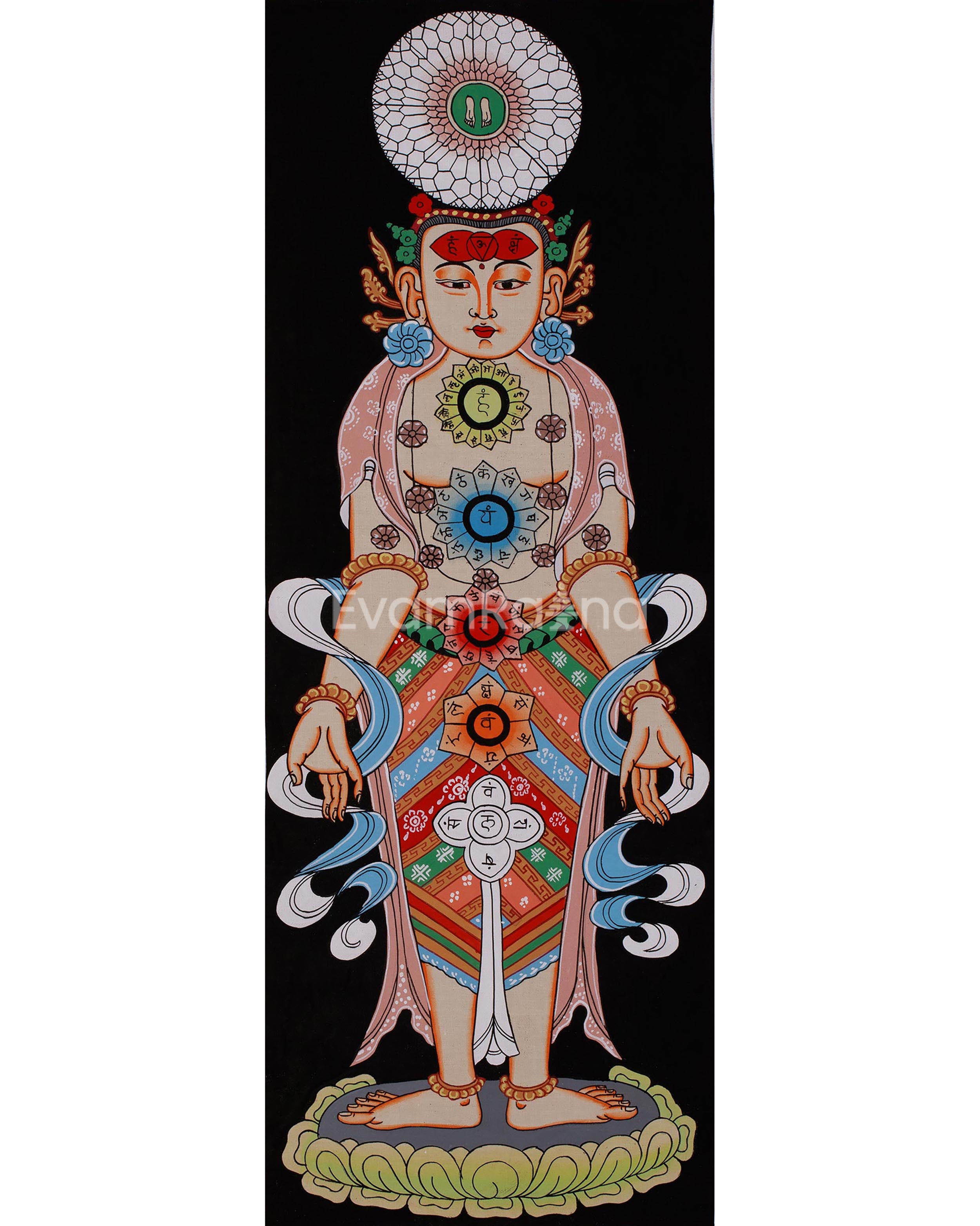 Seven Chakra Kundalini Artwork | A Sacred Thangka for Transformation