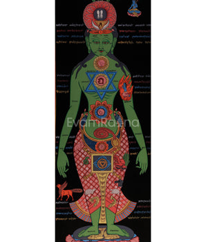 Seven Chakra Kundalini Thangka 