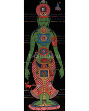 Seven Chakra Kundalini Thangka 