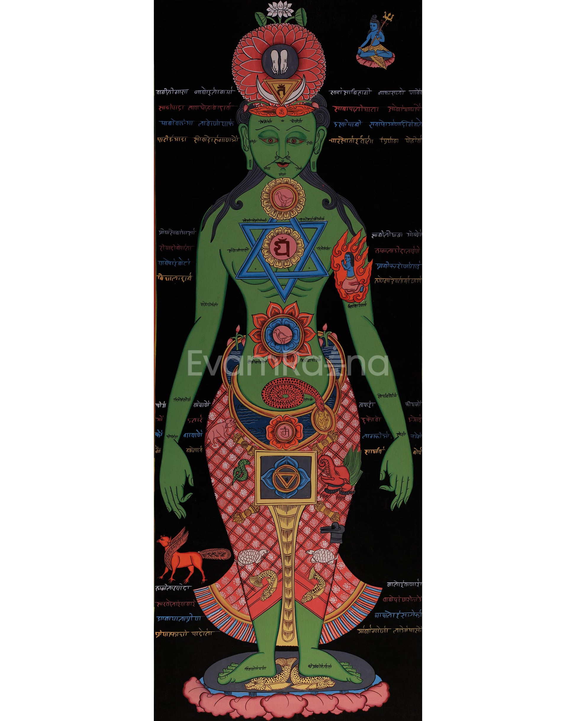 Seven Chakra Kundalini Thangka 