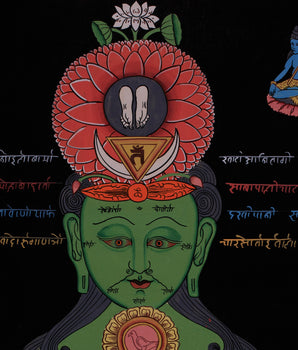 Seven Chakra Kundalini Thangka | Tibetan Anatomy Wall Art for Spiritual Awakening